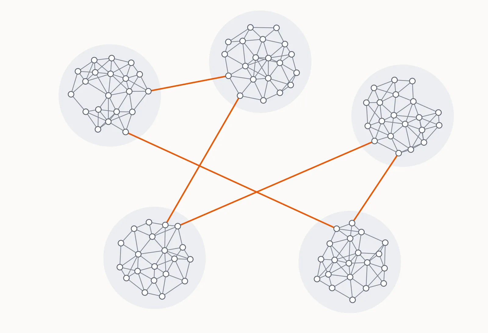 Small World Network