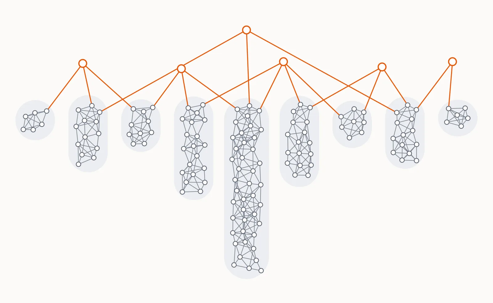 Knowledge graph of a T-shaped person
